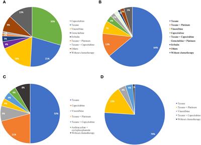 Comparing pyrotinib with trastuzumab and pertuzumab with trastuzumab for HER2-positive metastatic breast cancer: a retrospective, multicenter analysis